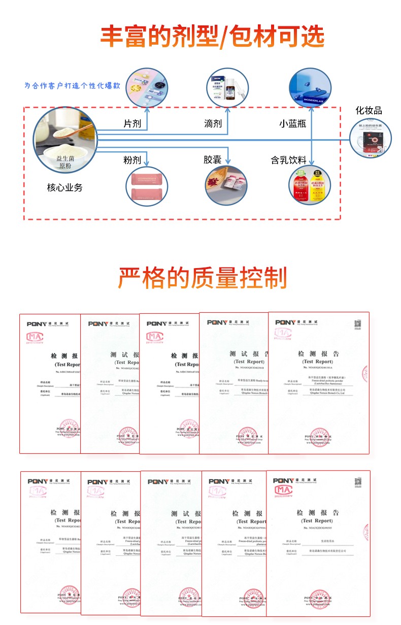 益生菌種類